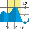 Noyo tide chart for Friday, November 17, 2023