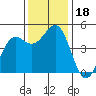 Noyo tide chart for Saturday, November 18, 2023