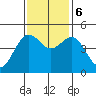 Noyo tide chart for Monday, November 6, 2023