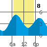 Noyo tide chart for Wednesday, November 8, 2023