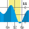 Noyo tide chart for Monday, December 11, 2023