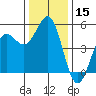 Noyo tide chart for Friday, December 15, 2023