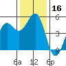 Noyo tide chart for Saturday, December 16, 2023