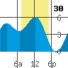 Noyo tide chart for Saturday, December 30, 2023