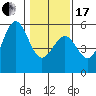 Noyo tide chart for Wednesday, January 17, 2024
