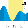 Noyo tide chart for Friday, March 15, 2024