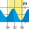 Noyo tide chart for Saturday, March 23, 2024