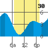 Noyo tide chart for Saturday, March 30, 2024