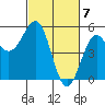 Noyo tide chart for Thursday, March 7, 2024