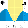 Noyo tide chart for Monday, April 15, 2024