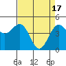 Noyo tide chart for Wednesday, April 17, 2024