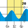 Noyo tide chart for Saturday, April 20, 2024