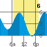Noyo tide chart for Saturday, April 6, 2024