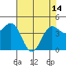 Noyo tide chart for Tuesday, May 14, 2024