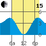 Noyo tide chart for Wednesday, May 15, 2024