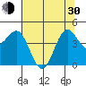 Noyo tide chart for Thursday, May 30, 2024