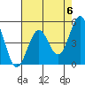 Noyo tide chart for Monday, May 6, 2024