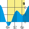 Noyo tide chart for Thursday, May 9, 2024