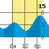 Noyo tide chart for Saturday, June 15, 2024