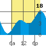 Noyo tide chart for Tuesday, June 18, 2024