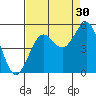 Noyo tide chart for Friday, August 30, 2024