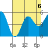 Noyo tide chart for Tuesday, August 6, 2024