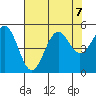 Noyo tide chart for Wednesday, August 7, 2024