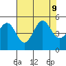 Noyo tide chart for Friday, August 9, 2024