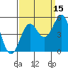 Noyo tide chart for Sunday, September 15, 2024