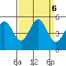 Noyo tide chart for Friday, September 6, 2024