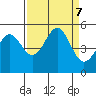 Noyo tide chart for Saturday, September 7, 2024