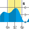 Noyo tide chart for Wednesday, November 6, 2024