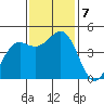 Noyo tide chart for Thursday, November 7, 2024