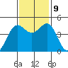 Noyo tide chart for Saturday, November 9, 2024
