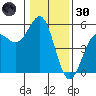Noyo tide chart for Monday, December 30, 2024