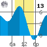 Noyo tide chart for Monday, January 13, 2025