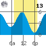 Noyo tide chart for Thursday, March 13, 2025