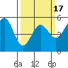 Noyo tide chart for Monday, March 17, 2025