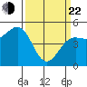 Noyo tide chart for Saturday, March 22, 2025
