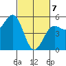 Noyo tide chart for Friday, March 7, 2025