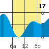 Noyo tide chart for Thursday, April 17, 2025