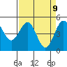 Noyo tide chart for Wednesday, April 9, 2025