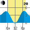 Noyo tide chart for Tuesday, May 20, 2025