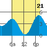 Noyo tide chart for Wednesday, May 21, 2025