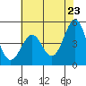 Noyo tide chart for Friday, May 23, 2025