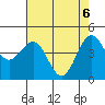Noyo tide chart for Tuesday, May 6, 2025