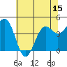Noyo tide chart for Sunday, June 15, 2025