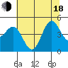 Noyo tide chart for Wednesday, June 18, 2025