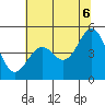 Noyo tide chart for Friday, June 6, 2025