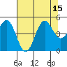 Noyo tide chart for Tuesday, July 15, 2025